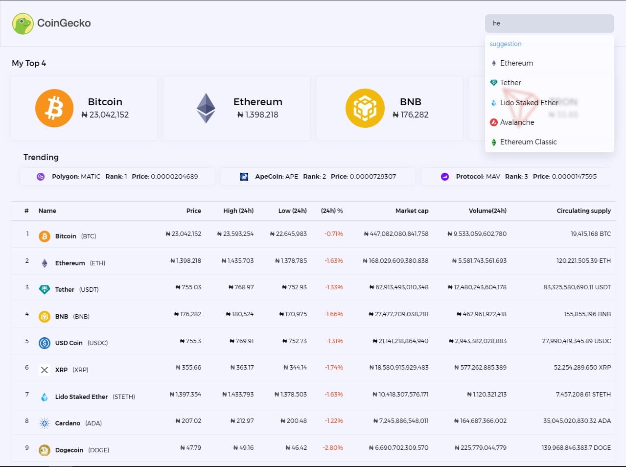 An image of the CoinMarketCap Clone project.